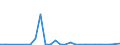 Flow: Exports / Measure: Values / Partner Country: Australia / Reporting Country: Switzerland incl. Liechtenstein