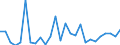 Flow: Exports / Measure: Values / Partner Country: Australia / Reporting Country: United Kingdom