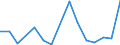 Flow: Exports / Measure: Values / Partner Country: Belgium, Luxembourg / Reporting Country: Australia