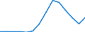 Flow: Exports / Measure: Values / Partner Country: Belgium, Luxembourg / Reporting Country: Austria