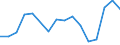 Flow: Exports / Measure: Values / Partner Country: Belgium, Luxembourg / Reporting Country: Belgium