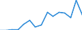 Flow: Exports / Measure: Values / Partner Country: Belgium, Luxembourg / Reporting Country: Czech Rep.