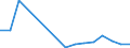 Flow: Exports / Measure: Values / Partner Country: Belgium, Luxembourg / Reporting Country: Denmark