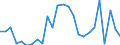 Flow: Exports / Measure: Values / Partner Country: World / Reporting Country: Australia