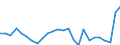 Flow: Exports / Measure: Values / Partner Country: World / Reporting Country: Austria