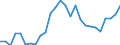 Flow: Exports / Measure: Values / Partner Country: World / Reporting Country: Belgium