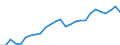 Flow: Exports / Measure: Values / Partner Country: World / Reporting Country: Canada