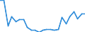 Flow: Exports / Measure: Values / Partner Country: World / Reporting Country: Chile