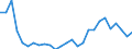 Flow: Exports / Measure: Values / Partner Country: World / Reporting Country: Czech Rep.