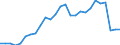 Flow: Exports / Measure: Values / Partner Country: World / Reporting Country: Denmark