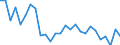 Flow: Exports / Measure: Values / Partner Country: World / Reporting Country: Finland