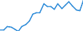 Flow: Exports / Measure: Values / Partner Country: World / Reporting Country: France incl. Monaco & overseas