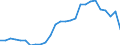 Flow: Exports / Measure: Values / Partner Country: World / Reporting Country: Germany