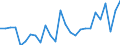 Flow: Exports / Measure: Values / Partner Country: World / Reporting Country: Greece