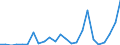 Flow: Exports / Measure: Values / Partner Country: World / Reporting Country: Israel