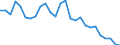 Flow: Exports / Measure: Values / Partner Country: World / Reporting Country: Italy incl. San Marino & Vatican