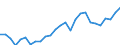 Flow: Exports / Measure: Values / Partner Country: World / Reporting Country: Japan