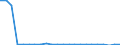 Flow: Exports / Measure: Values / Partner Country: World / Reporting Country: Luxembourg