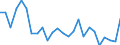 Flow: Exports / Measure: Values / Partner Country: World / Reporting Country: Mexico