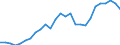 Flow: Exports / Measure: Values / Partner Country: World / Reporting Country: Netherlands