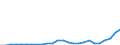 Flow: Exports / Measure: Values / Partner Country: World / Reporting Country: Slovakia