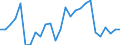 Flow: Exports / Measure: Values / Partner Country: World / Reporting Country: Switzerland incl. Liechtenstein