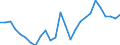 Flow: Exports / Measure: Values / Partner Country: World / Reporting Country: United Kingdom