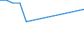 Flow: Exports / Measure: Values / Partner Country: Argentina / Reporting Country: Australia