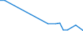 Flow: Exports / Measure: Values / Partner Country: Argentina / Reporting Country: Canada