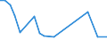 Flow: Exports / Measure: Values / Partner Country: Argentina / Reporting Country: Chile