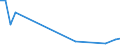 Flow: Exports / Measure: Values / Partner Country: Argentina / Reporting Country: Czech Rep.