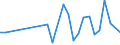 Flow: Exports / Measure: Values / Partner Country: Argentina / Reporting Country: Denmark