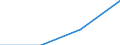Flow: Exports / Measure: Values / Partner Country: Argentina / Reporting Country: Estonia