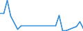 Flow: Exports / Measure: Values / Partner Country: Argentina / Reporting Country: Finland