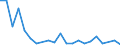 Flow: Exports / Measure: Values / Partner Country: Argentina / Reporting Country: France incl. Monaco & overseas