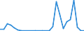 Flow: Exports / Measure: Values / Partner Country: Argentina / Reporting Country: Germany
