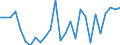 Flow: Exports / Measure: Values / Partner Country: Argentina / Reporting Country: Japan