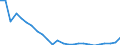 Flow: Exports / Measure: Values / Partner Country: Argentina / Reporting Country: Korea, Rep. of