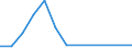 Flow: Exports / Measure: Values / Partner Country: Argentina / Reporting Country: Netherlands