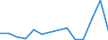 Flow: Exports / Measure: Values / Partner Country: Argentina / Reporting Country: Poland