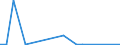 Flow: Exports / Measure: Values / Partner Country: Argentina / Reporting Country: Portugal