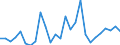 Flow: Exports / Measure: Values / Partner Country: Argentina / Reporting Country: Spain