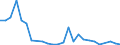 Flow: Exports / Measure: Values / Partner Country: Argentina / Reporting Country: Sweden