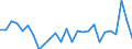 Flow: Exports / Measure: Values / Partner Country: Argentina / Reporting Country: United Kingdom