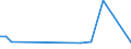 Flow: Exports / Measure: Values / Partner Country: Australia / Reporting Country: Belgium