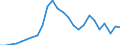 Flow: Exports / Measure: Values / Partner Country: Australia / Reporting Country: Canada