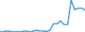 Flow: Exports / Measure: Values / Partner Country: Australia / Reporting Country: Czech Rep.