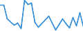 Flow: Exports / Measure: Values / Partner Country: Australia / Reporting Country: Denmark