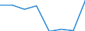Flow: Exports / Measure: Values / Partner Country: Australia / Reporting Country: EU 28-Extra EU