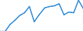 Flow: Exports / Measure: Values / Partner Country: Australia / Reporting Country: Estonia